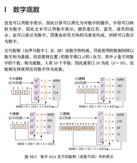 工作原理|通俗地聊聊计算机工作原理